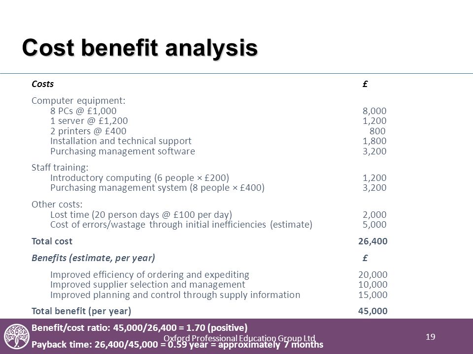 Cost-benefit analysis and public policy